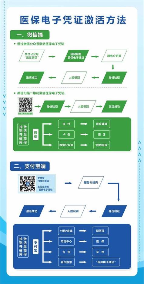 创科医保提取微信怎么操作？手把手教你搞定